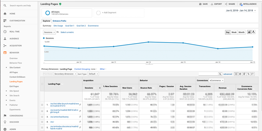 How-to-Use-Collected-Data-to-Sell-More-Tickets