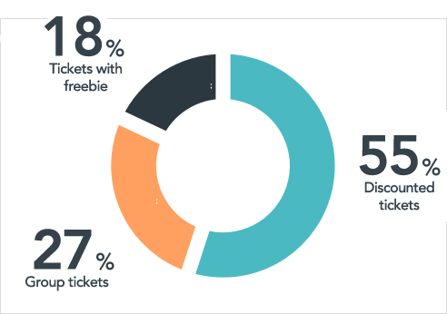 Xceed-Black Friday-Cake Tickets Type Sales (EN)