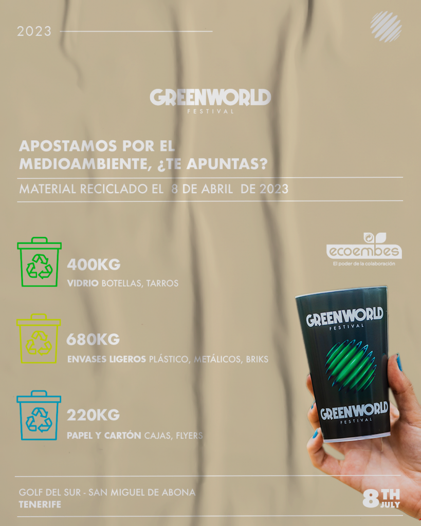Artwork of GreenWorld Festival 2023 representing the amount of recycled waste