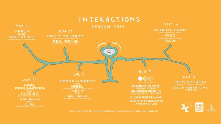 Cover for event: Interactions / MEOKO PARTY